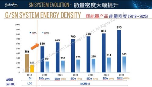 輝能科技新工廠以56GWh產(chǎn)能引領(lǐng)固態(tài)電池革命，數(shù)據(jù)處理服務(wù)成關(guān)鍵王牌