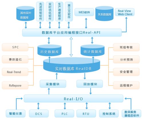 智能工廠數(shù)據(jù)采集與處理 構(gòu)筑未來制造的智慧底座