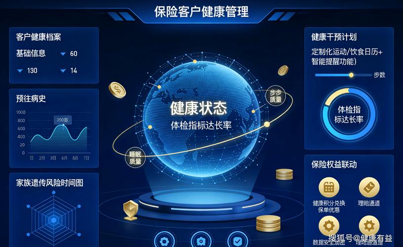洞察未來:保險客戶健康管理的數智化升級之路